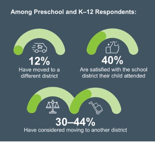 SEE survey results.