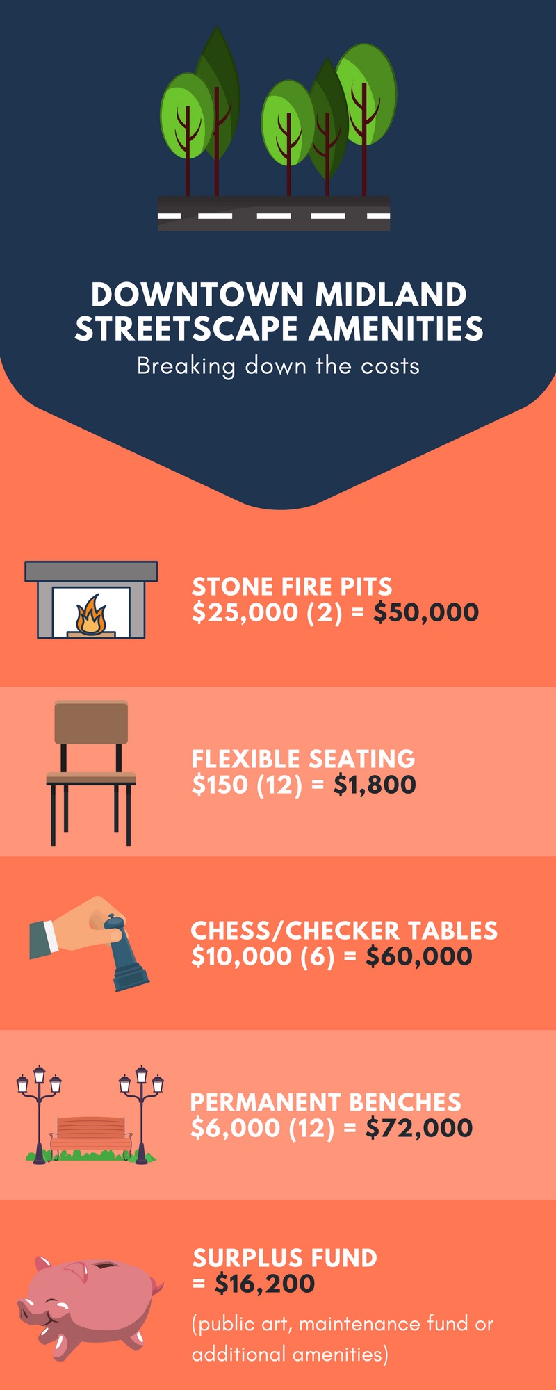 Provided by Midland Community Foundation.